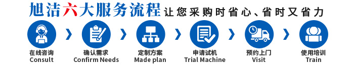 江西南昌洗地機品牌旭潔電動洗地機和電動掃地車生產廠家江西星海特科機械有限公司采購服務流程